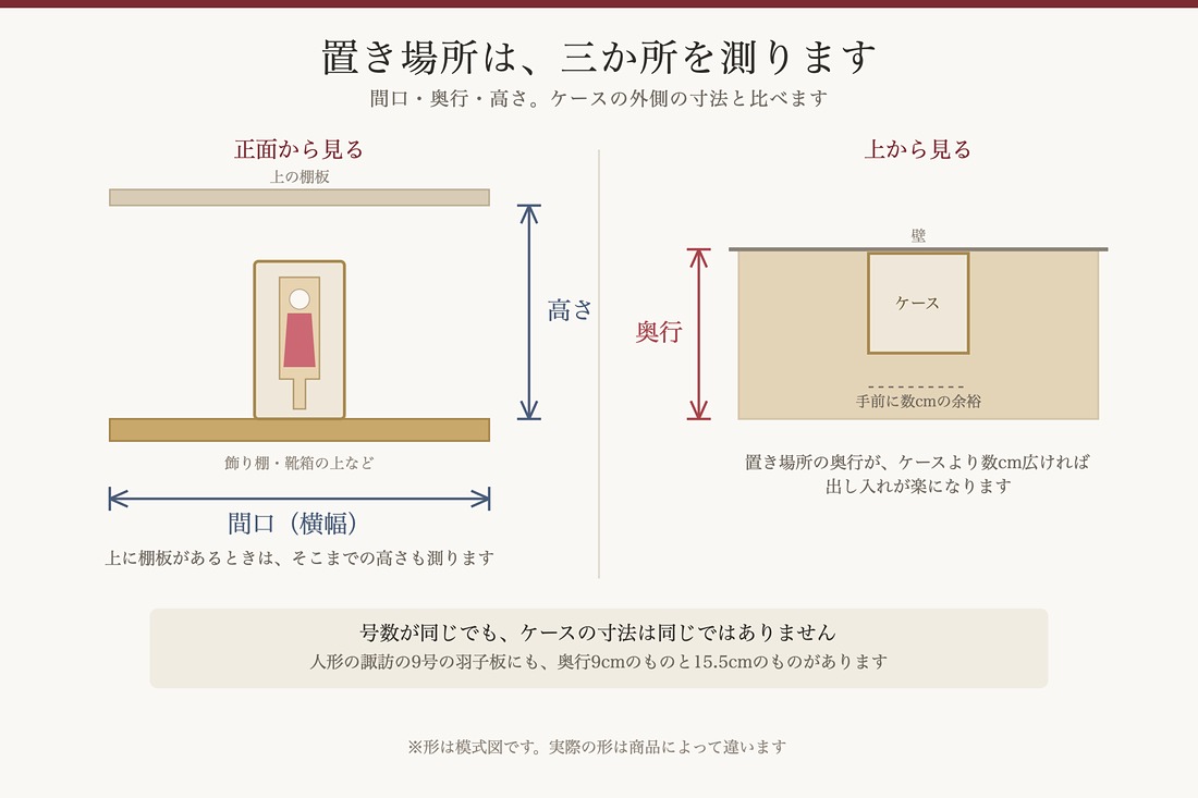 羽子板・破魔弓の置き場所の測り方。間口・奥行・高さの3か所を示した図
