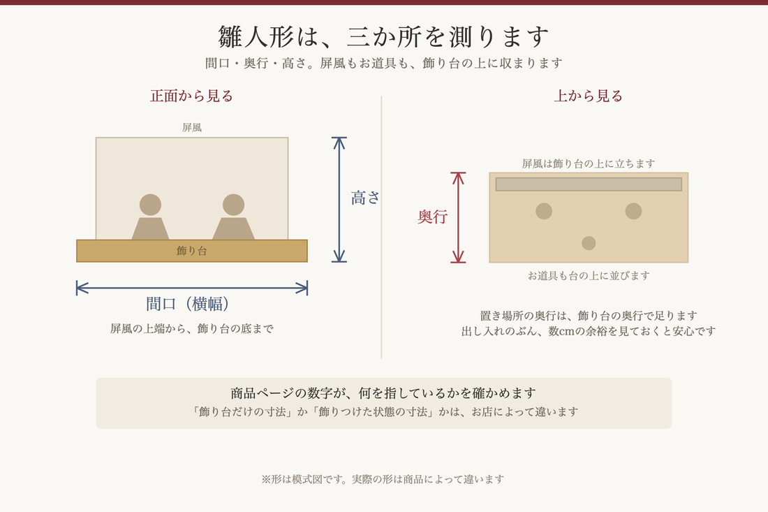 雛人形のサイズの測り方。間口・奥行・高さの3か所と、飾り台の上に収まる屏風とお道具